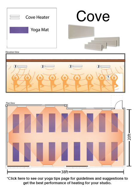 Cove Yoga Heater | Heating Green | Bellingham, WA