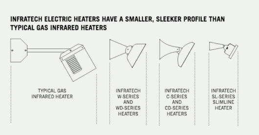 Infratech sleek profile outdoor heaters with fixtures