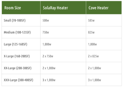 heating room size chart