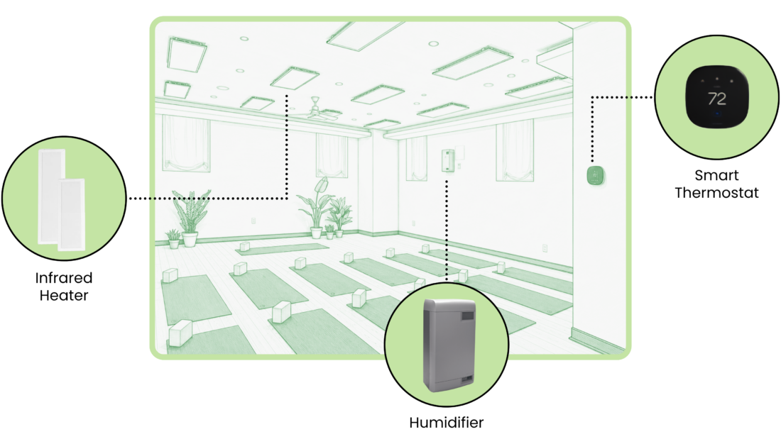 Illustration/Diagram of heating system setup